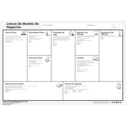 Canvas Modelo de Negocios