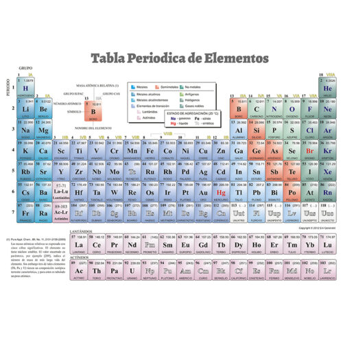 Tabla Periodica 110x80