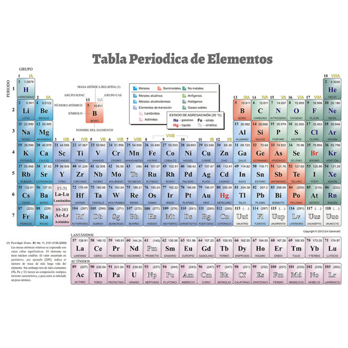 Tabla Periodica 110x80