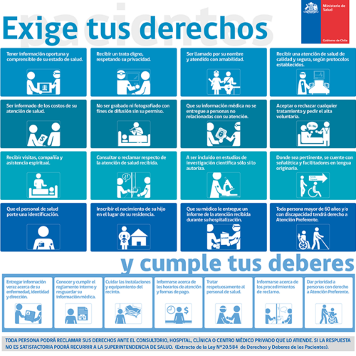 Letrero Derechos Paciente