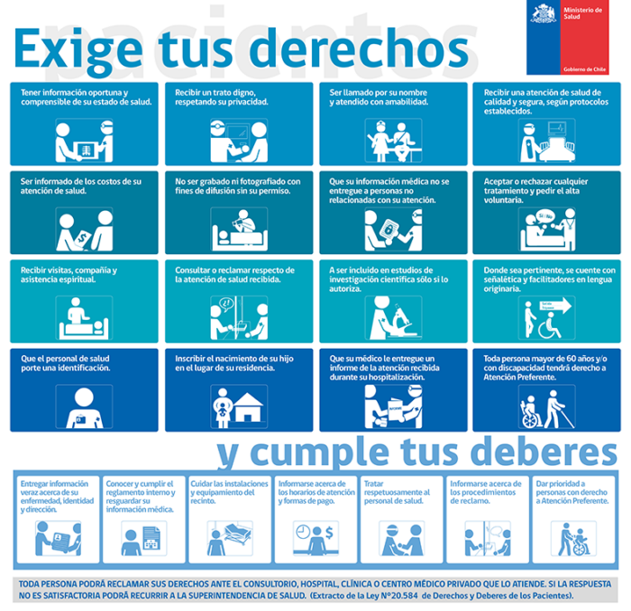 Letrero Derechos Paciente
